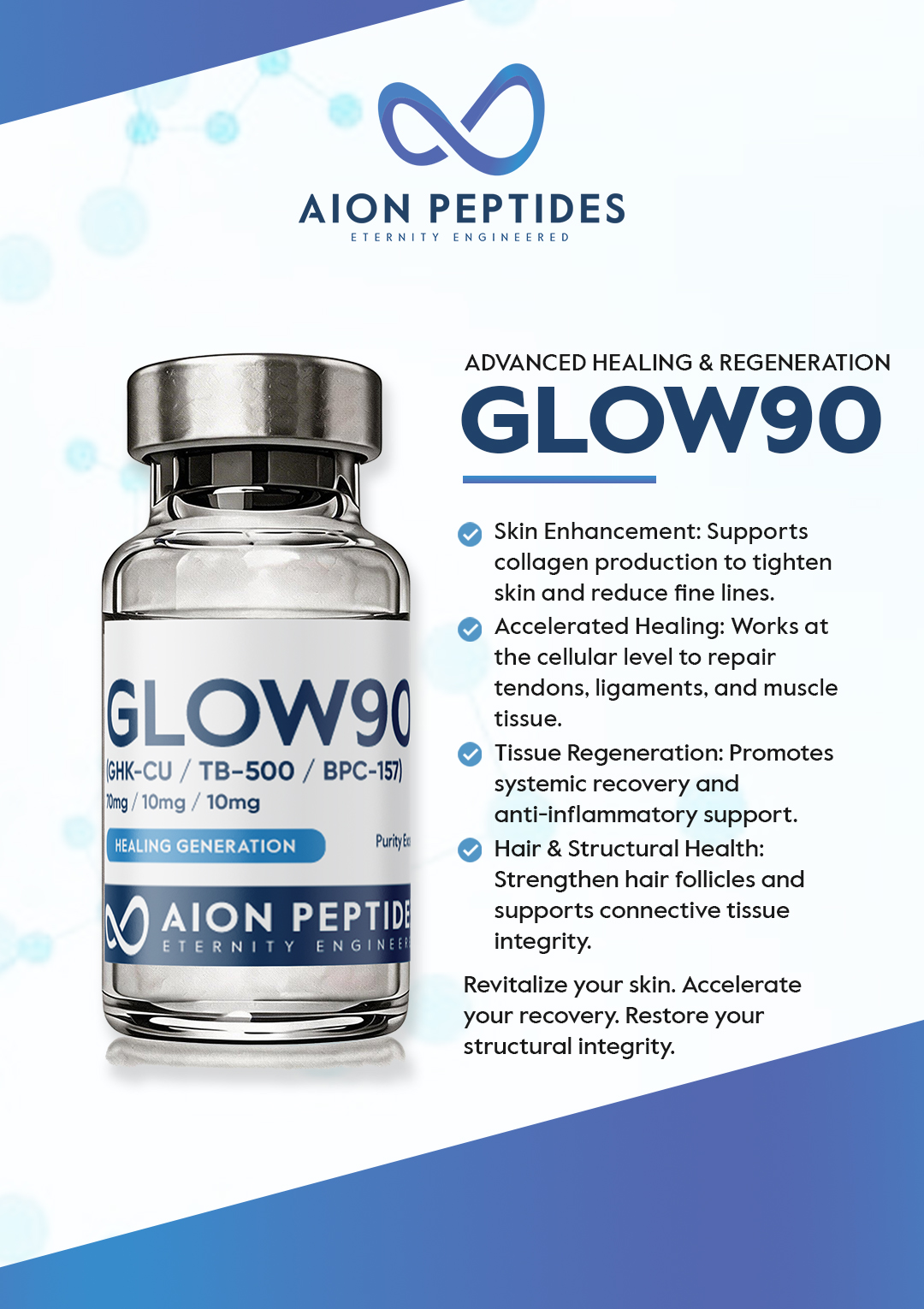 Glow90 (GHK-CU TB-500 BPC-157) 70/10/10 Mg - Image 5