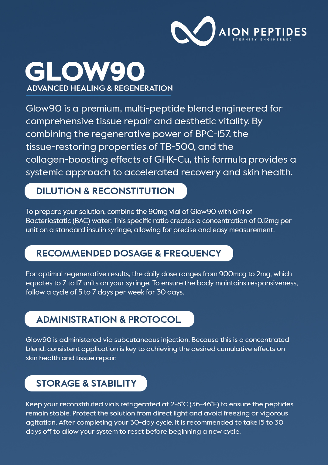 Glow90 (GHK-CU TB-500 BPC-157) 70/10/10 Mg - Image 2